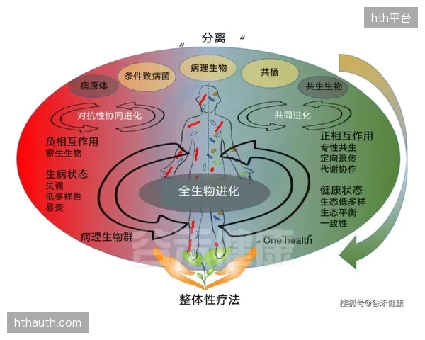 ACSM预测：2026年健身趋势将转向“全人健康”，协同平台需整合更广泛的生物数据